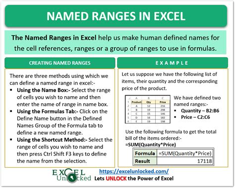 excel range names list