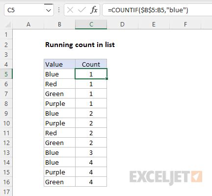 excel running count of occurrence