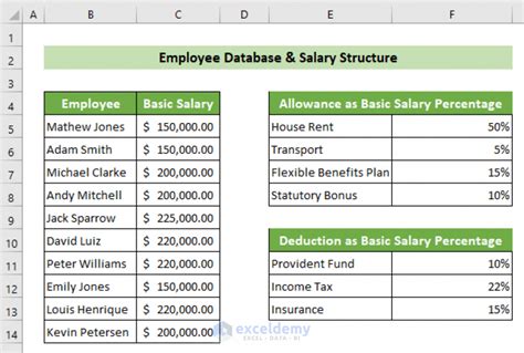 excel salary sheet formulas