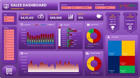 excel sales dashboard templates free download