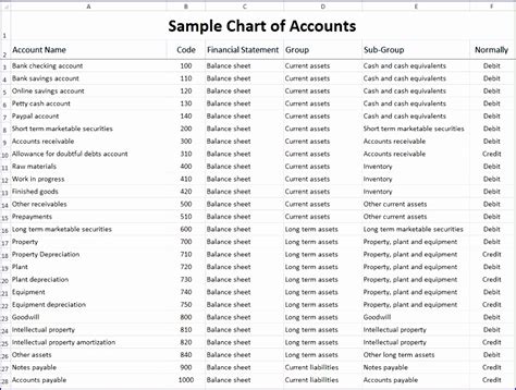 excel sample chart of accounts