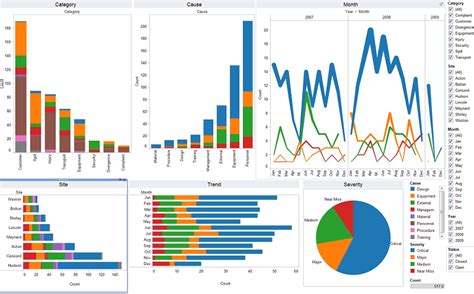 excel sample data for tableau