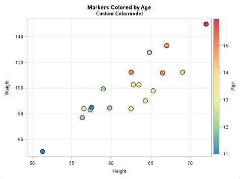 excel scatter chart color based on value