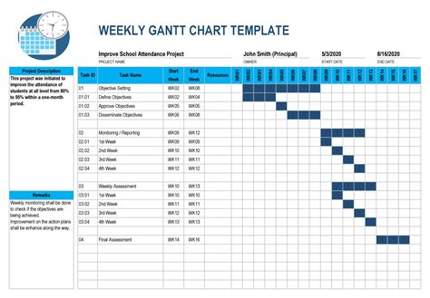 excel schedule template gantt