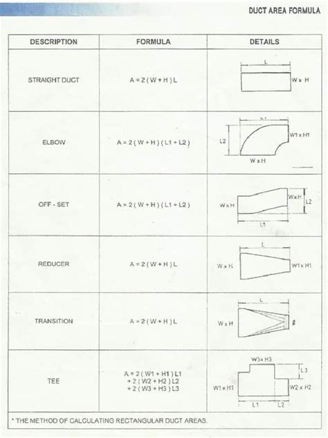 excel sheet duct area calculation formula pdf