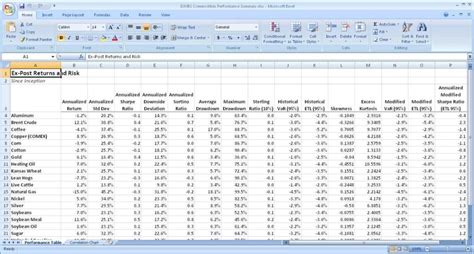 excel sheet examples for students