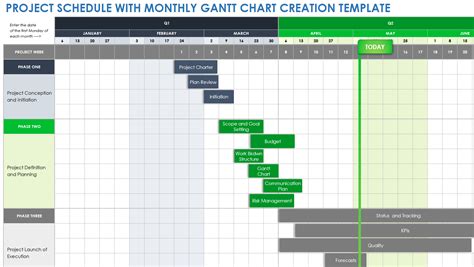 excel sheet for project schedule