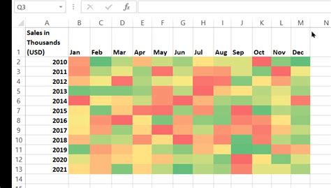 excel sheet heat map