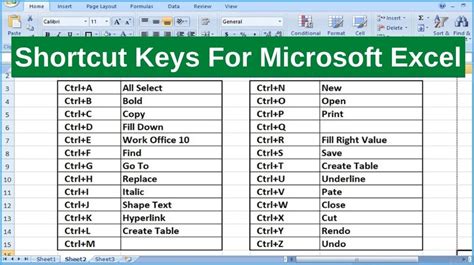 excel shortcut keys a to z