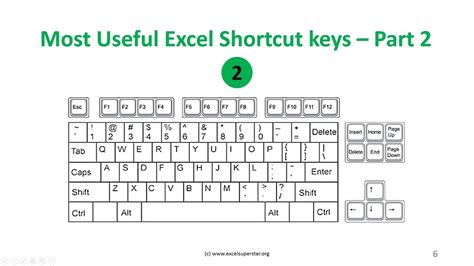 excel shortcut keys for mac pdf