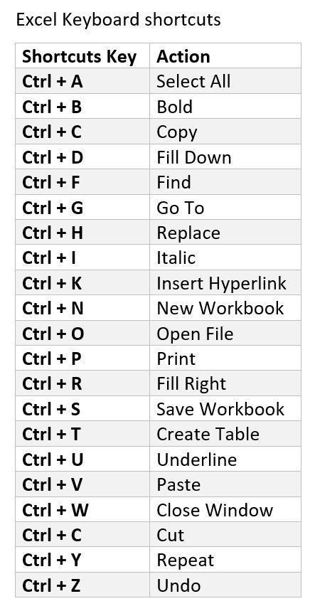 excel shortcut keys in computer