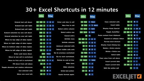 excel shortcut keys tricks