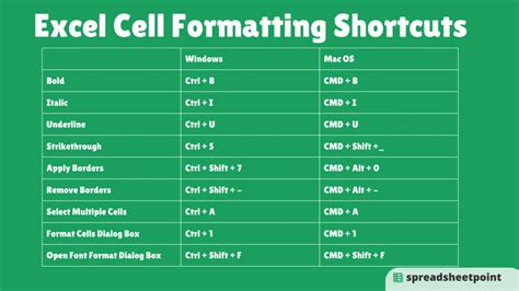 excel shortcut to continue typing in cell