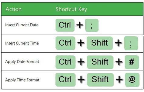 excel simple tricks