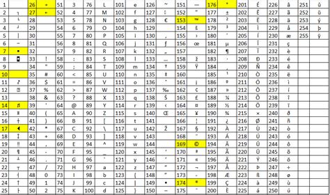 excel special character codes