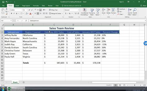 excel spreadsheet formatting examples
