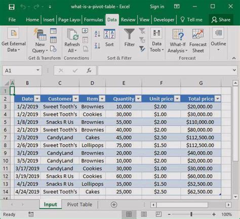excel spreadsheet pivot table example