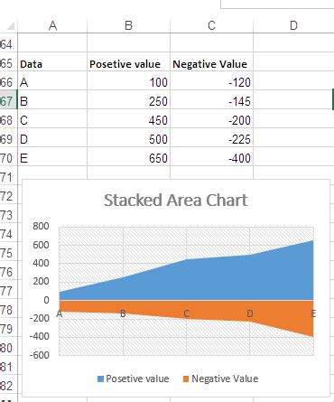 excel stacked area chart with positive and negative values