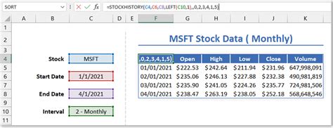 excel stock functions