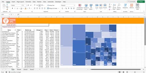 excel stock market functions