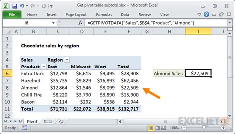 excel subtotal formula in pivot table