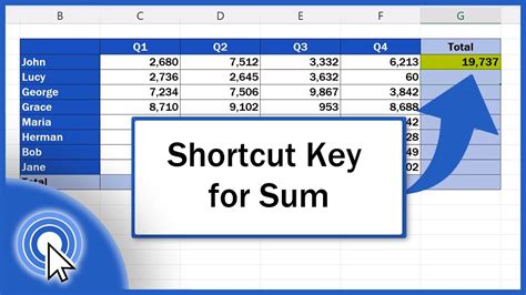 excel sum formula shortcuts pdf
