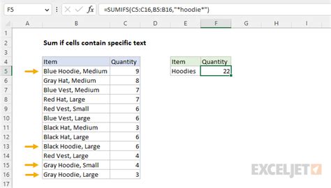 excel sumif criteria contains text