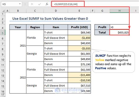 excel sumif example greater than 0