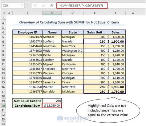 excel sumif example not equal