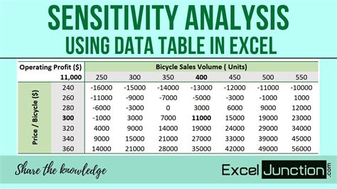 excel table function for sensitivity analysis
