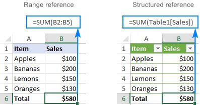 excel table name reference from cell value