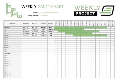 excel template gantt chart weekly
