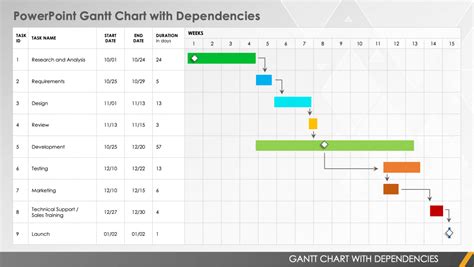 excel template gantt chart with dependencies