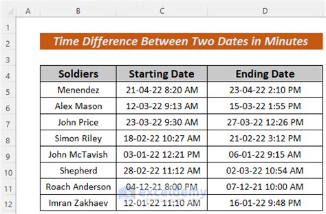 excel time difference between dates in hours
