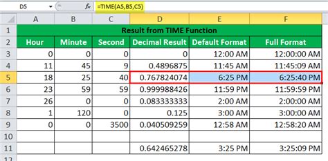 excel time formulas list