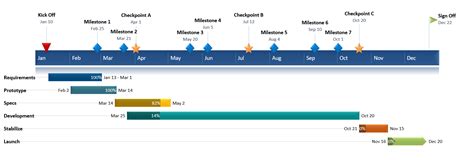 excel timeline chart with dates