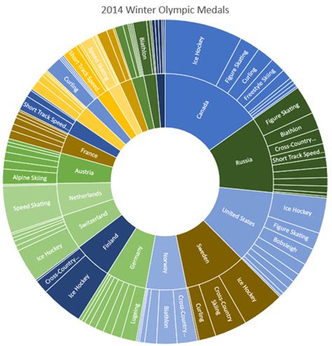 excel treemap color based on value