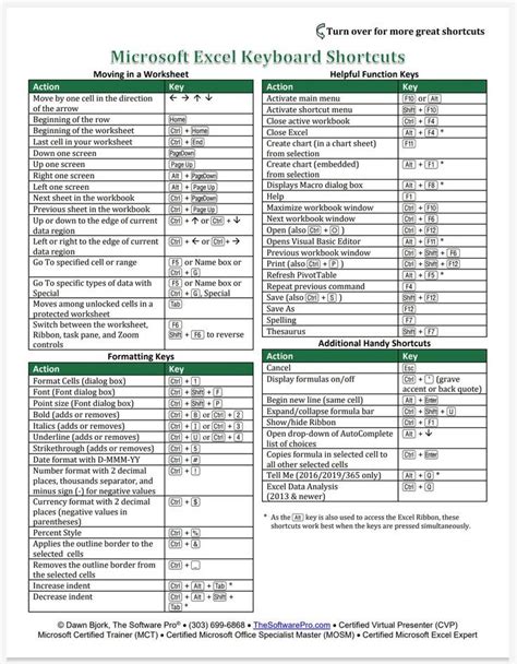 excel tricks and shortcuts pdf
