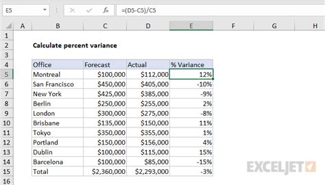 excel variance formula percentage