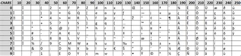 excel vba chr code list