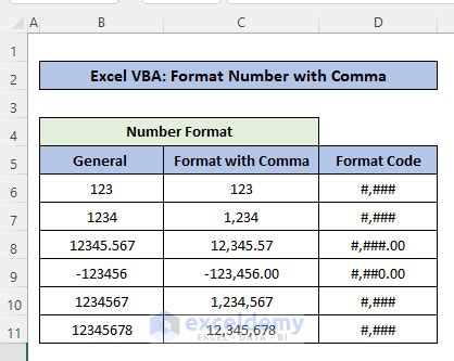 excel vba number format with comma