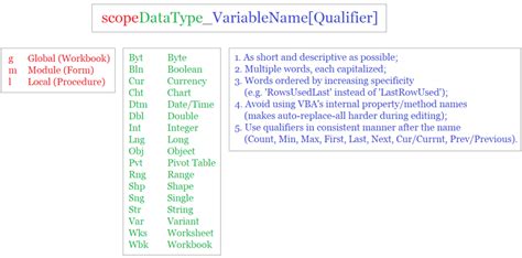 excel vba variable naming conventions
