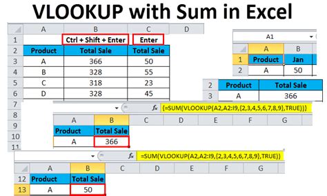 excel vlookup sum values