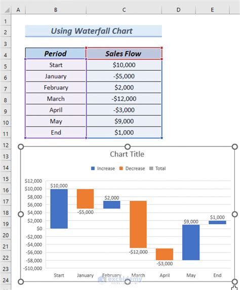 excel waterfall chart with positive and negative values