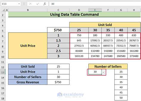 excel what if analysis data table 3 variables
