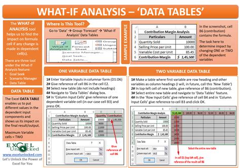 excel what if analysis data table example