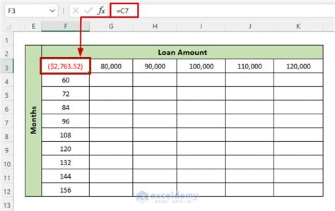 excel what if analysis data table two variable