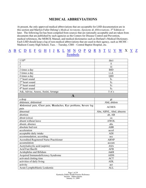 excel worksheet abbreviation