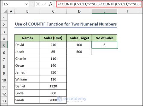 exceljet countif between two values