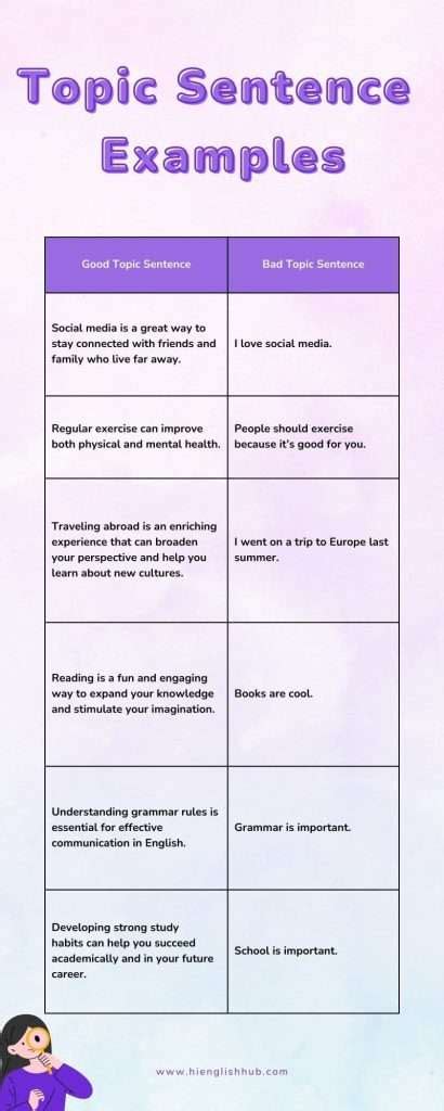 excellent topic sentence examples